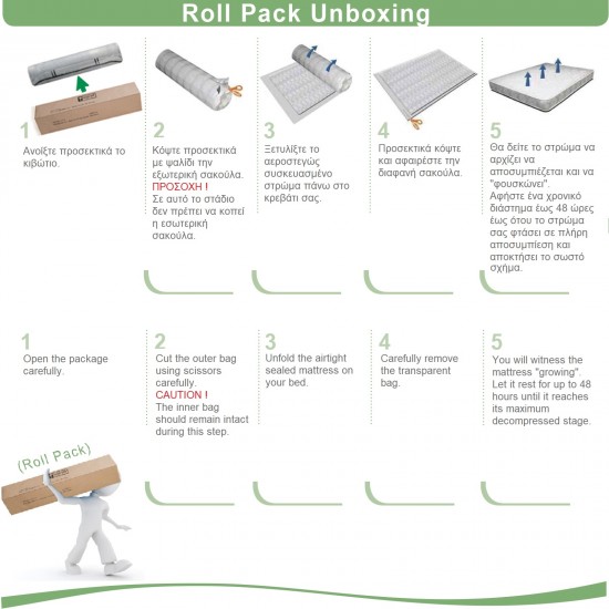 ΣΤΡΩΜΑ Bonnell Bonnell Spring Διπλής Όψης (Roll Pack)