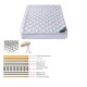 ΣΤΡΩΜΑ Bonnell Spring με Ανώστρωμα Foam (Roll Pack)