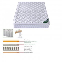 ΣΤΡΩΜΑ Pocket Spring με Ανώστρωμα Memory Foam (Roll Pack)