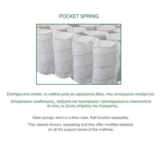ΣΤΡΩΜΑ Ανώστρωμα Αφαιρούμενο Memory Foam, Pocket Spring