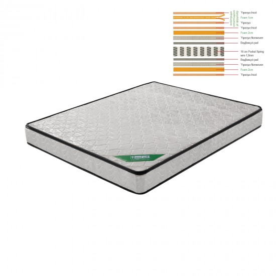 ΣΤΡΩΜΑ Ανώστρωμα Αφαιρούμενο Pocket Spring Διπλής Όψης