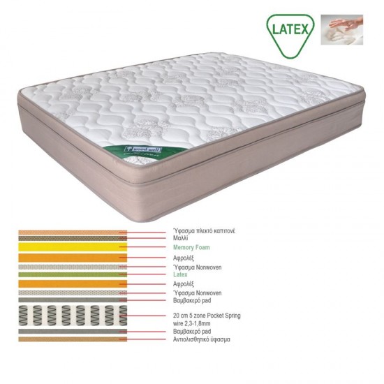 ΣΤΡΩΜΑ Memory Foam με Latex & Pocket Spring (55 Kg)