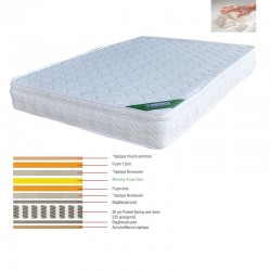 ΣΤΡΩΜΑ Memory Foam με Pocket Spring (37,6 Kg)