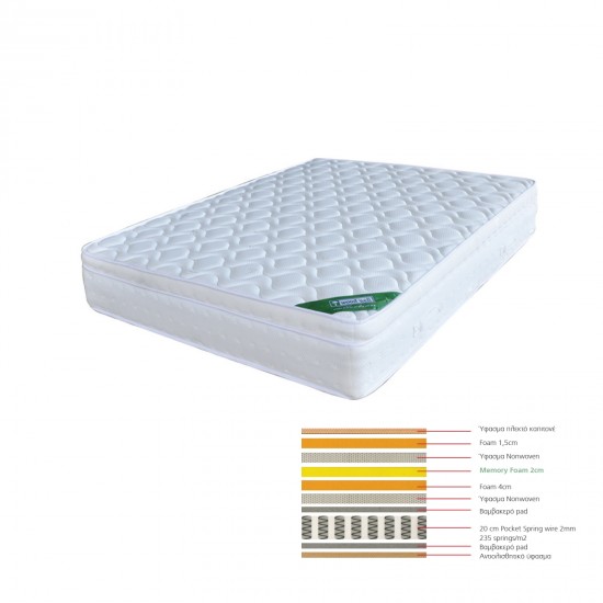 ΣΤΡΩΜΑ Memory Foam με Pocket Spring (39,4 Kg)